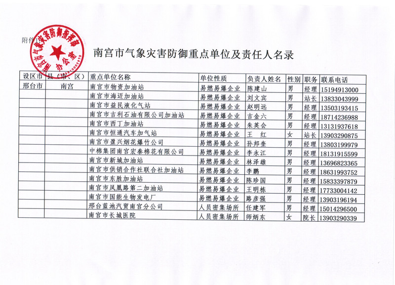南宫市气象灾害防御重点单位及责任人名录.jpg