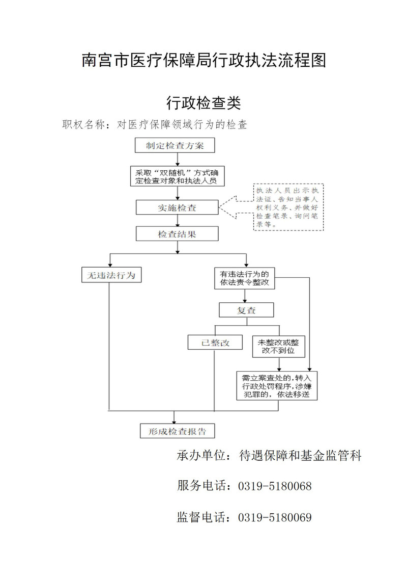 南宫市医疗保障局行政执法流程图.jpg