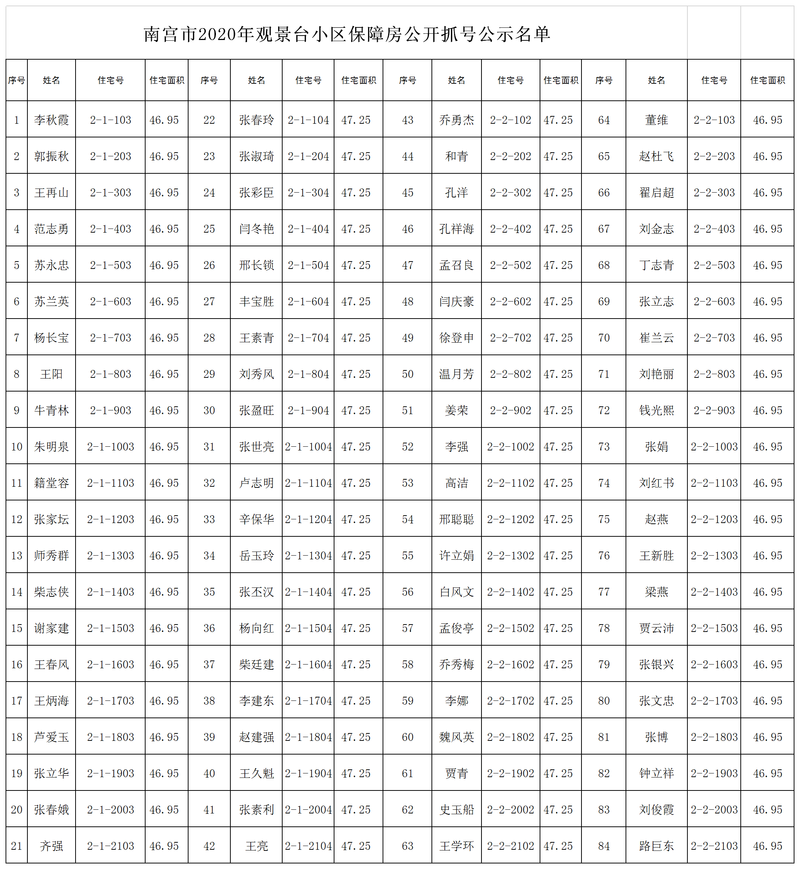 观景台公租房公示.png