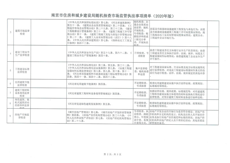 随机抽查市场监管执法事项清单_002.jpg