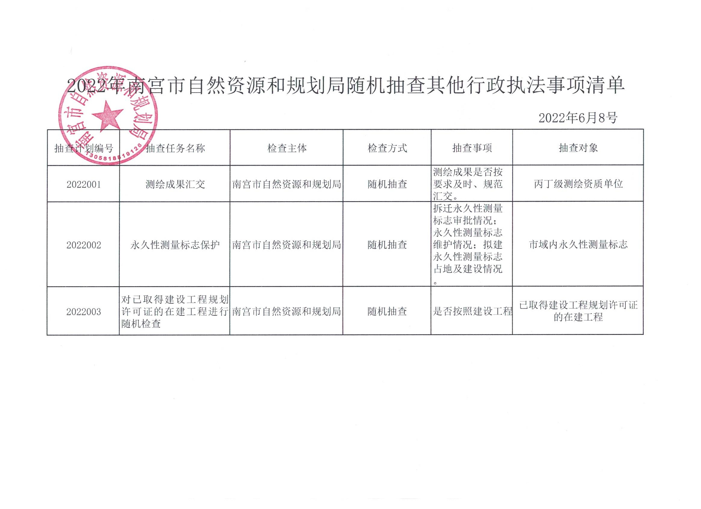 2022年南宫市自然资源和规划局随机抽查其他行政执法事项清单扫描件.jpg