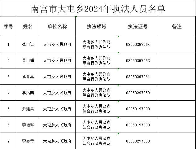 南宫市大屯乡2024年执法人员名单.png