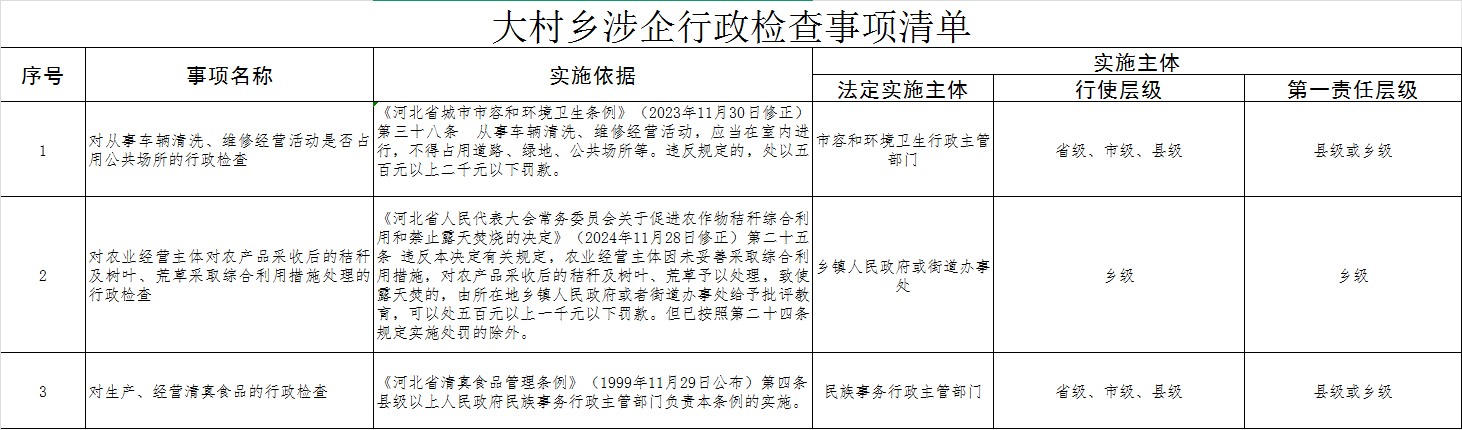 大村乡人民政府涉企行政检查事项清单.jpg