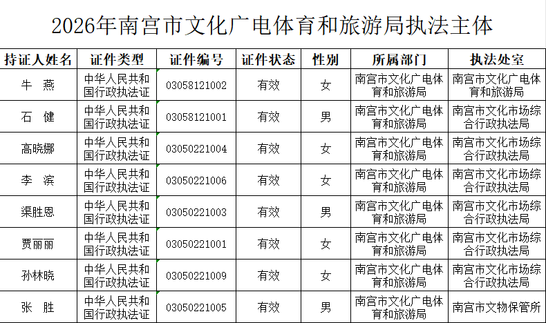 2026年南宫市文化广电体育和旅游局执法主体.png