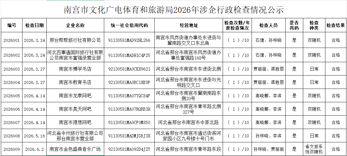 涉企行政检查公示.png