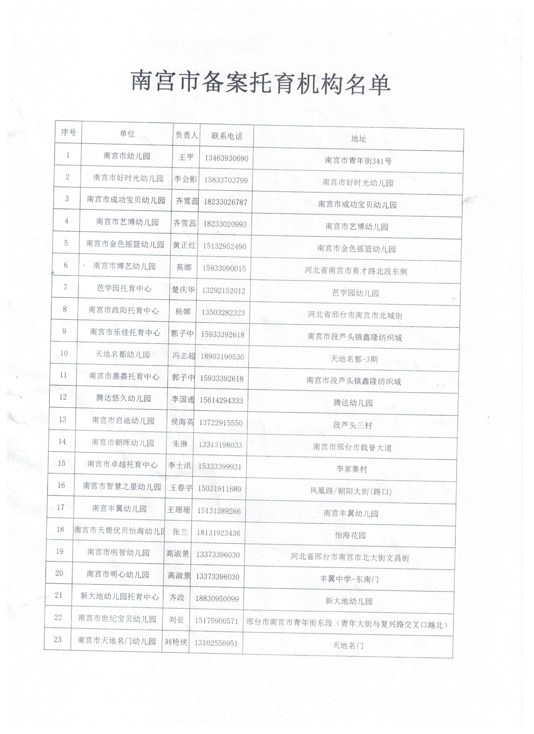 托育机构名单及联系方式.jpg